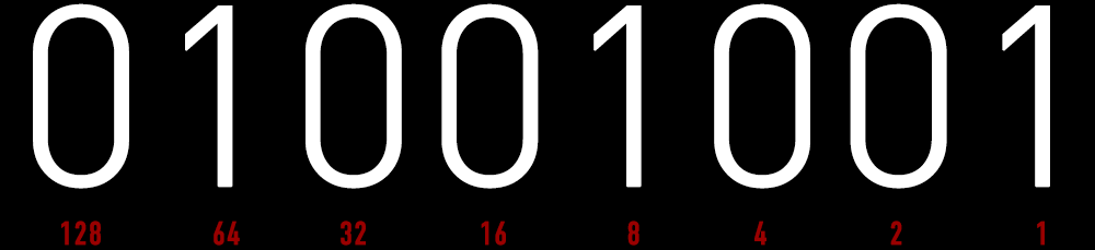 Binary code 01001001